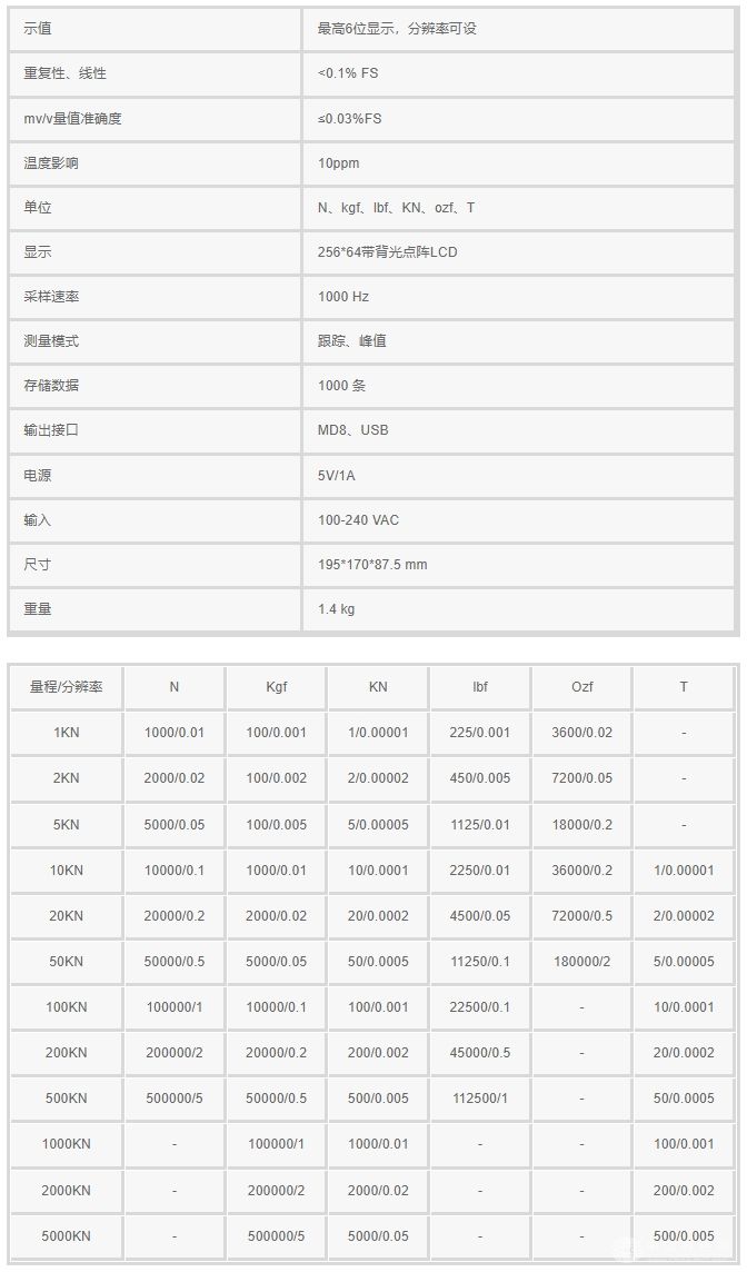 EFGH数显测力计