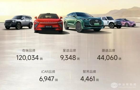 4月奇瑞集团销量飘红  新能源与海外出口双轮驱动增长