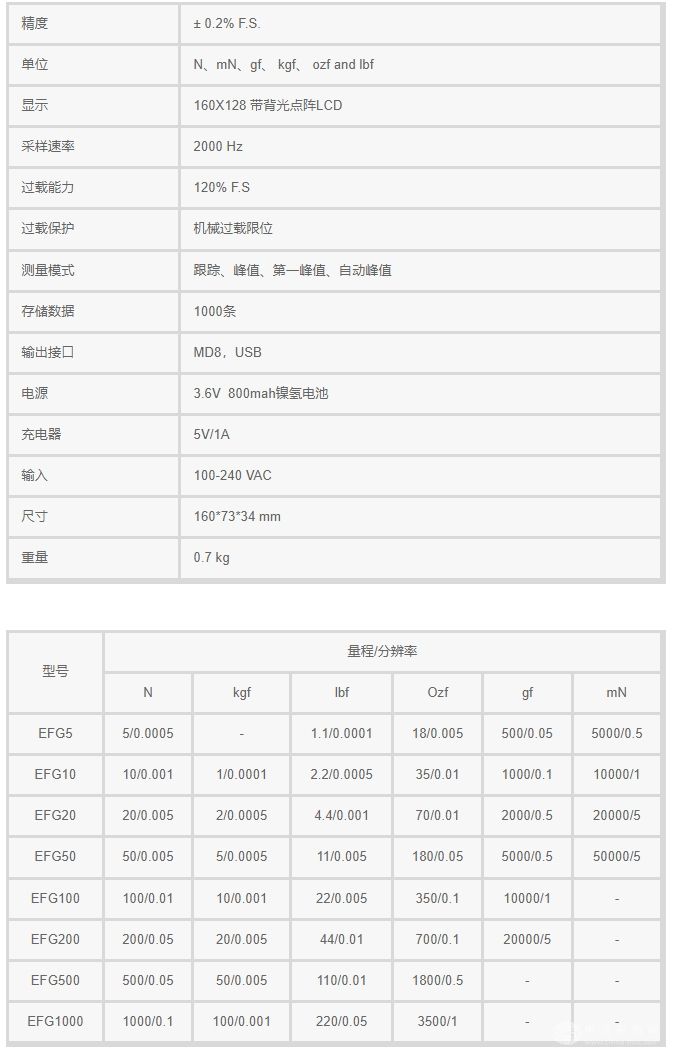EFG数显手持式测力计