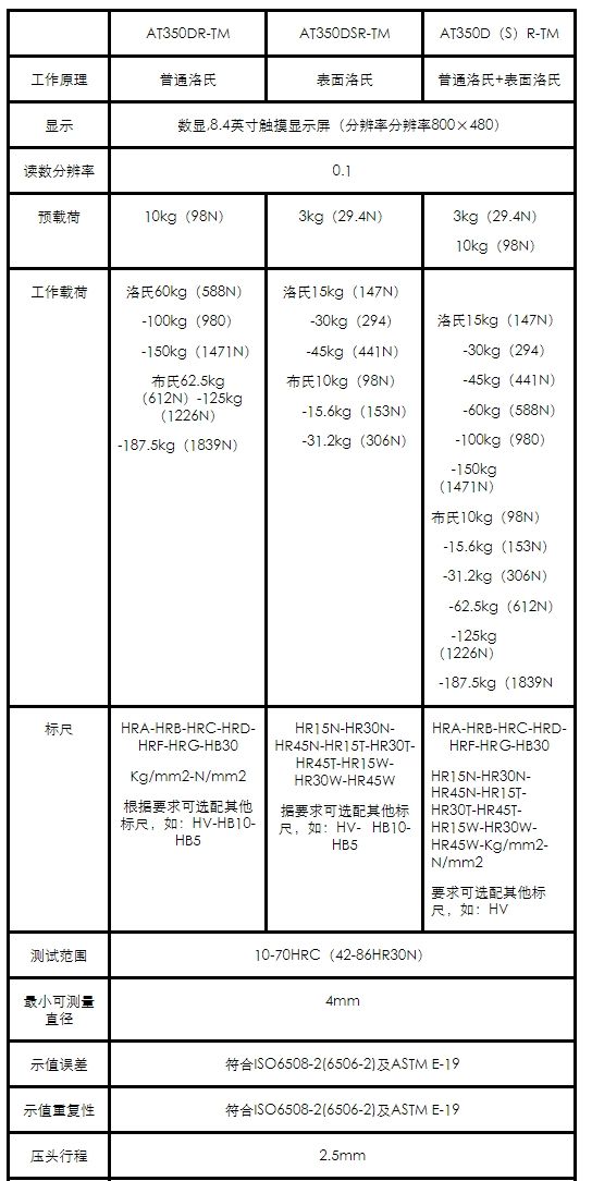 AT350数显台式自动硬度计