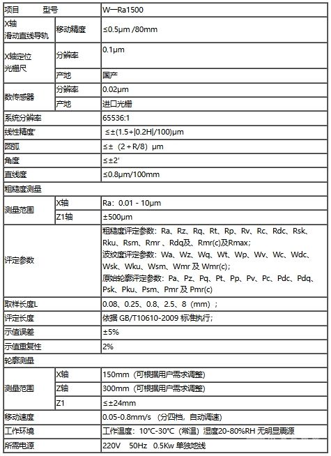 W-Ra1500粗糙度轮廓仪