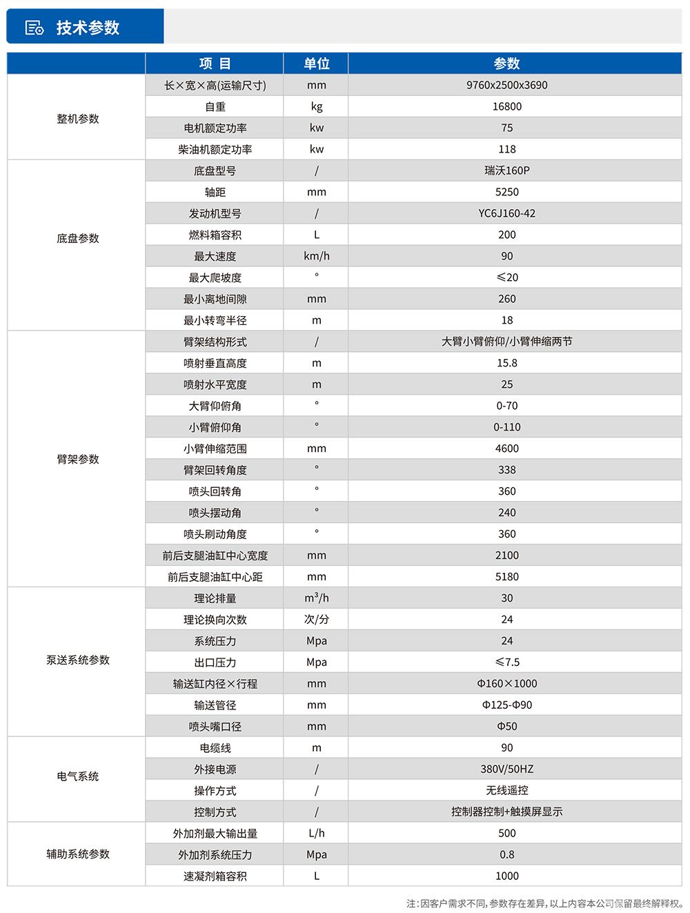 车载式湿喷台