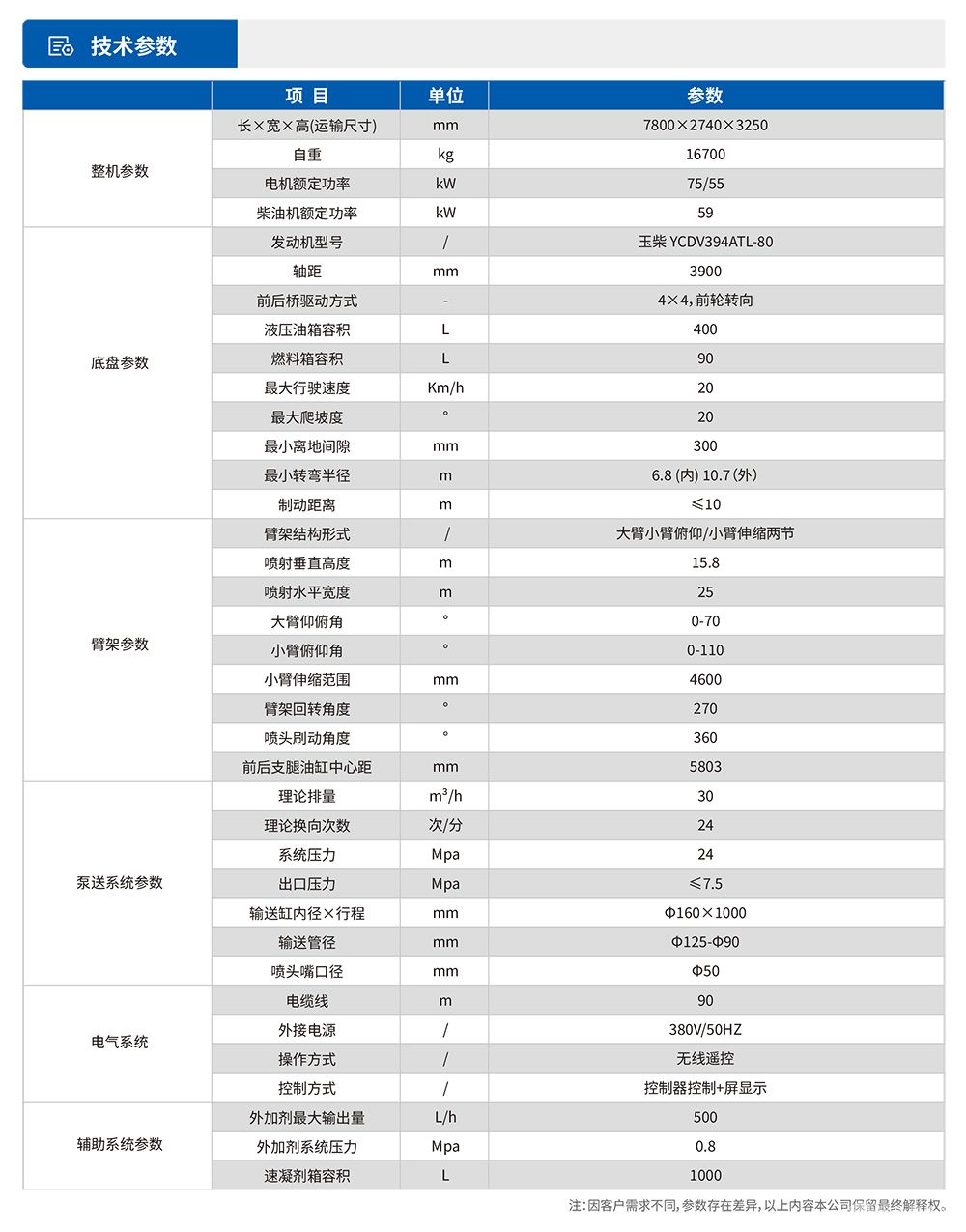 工程桥式湿喷台车