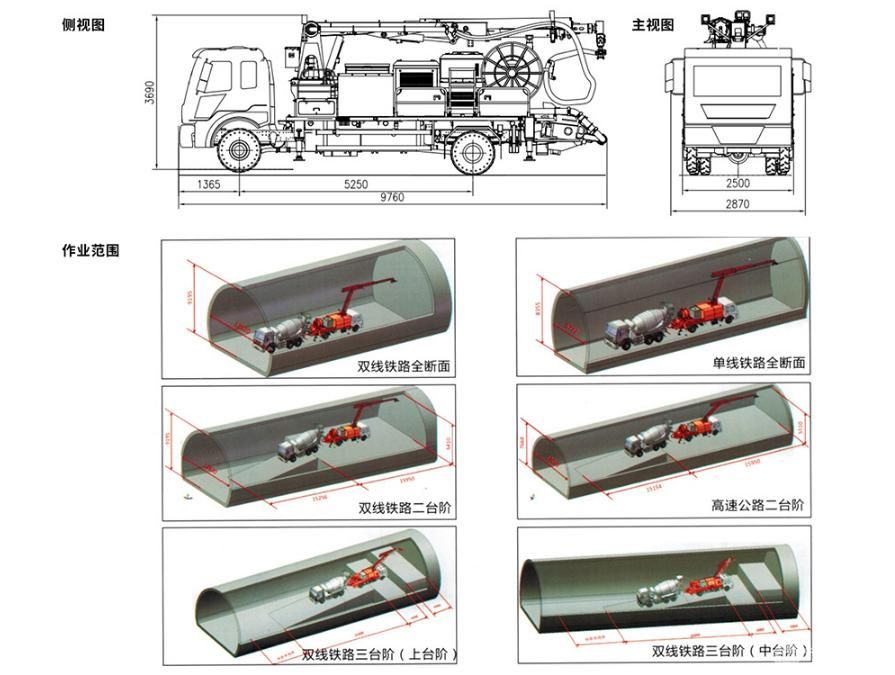 车载式湿喷台