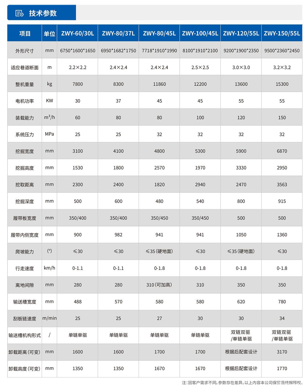 中小型履带式挖掘装载机