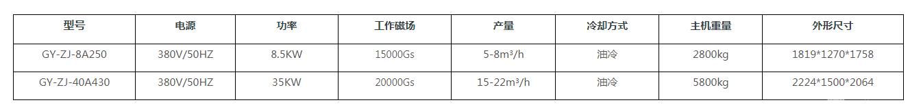电磁浆料除磁机