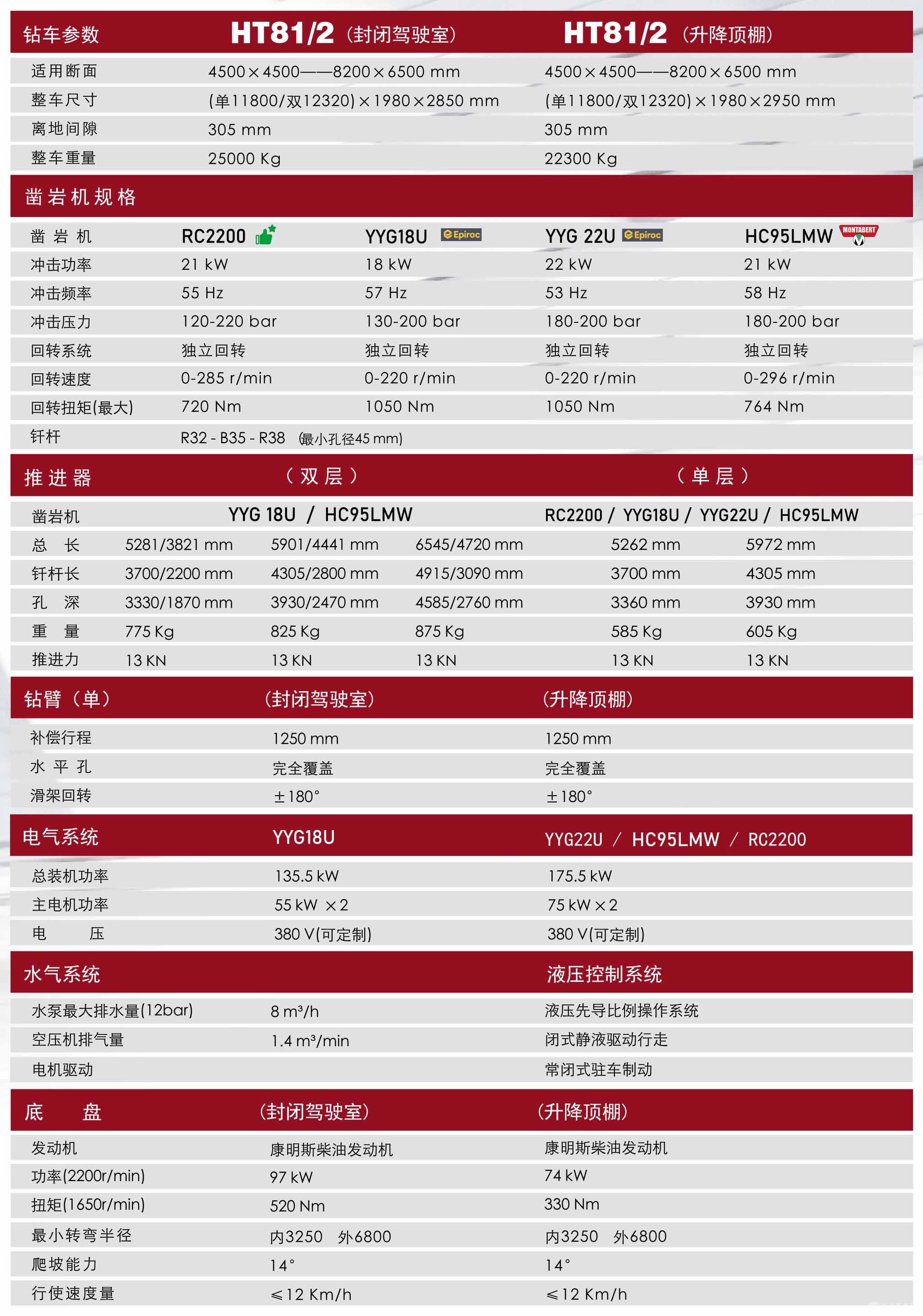 双臂凿岩台车