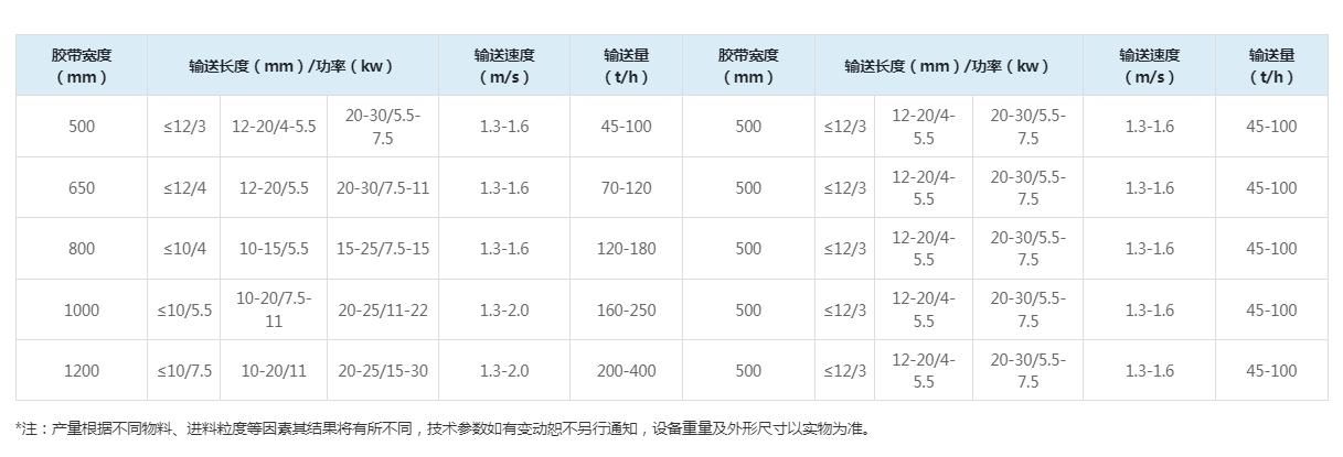 履带式筛分移动站
