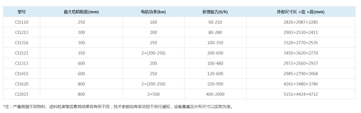 大口反击破碎机