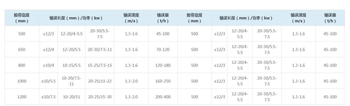 佰辰