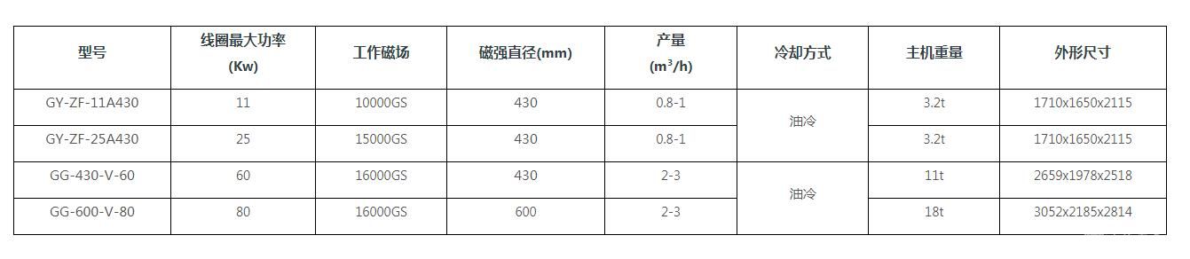 自动电磁干粉机