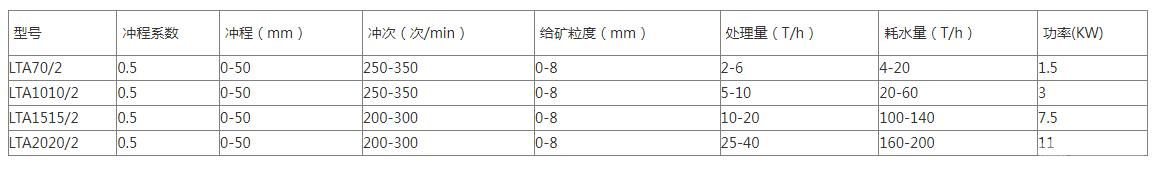 动式圆锥隔膜跳汰机