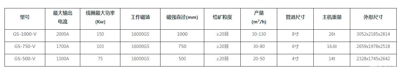 水冷自动电磁浆料机