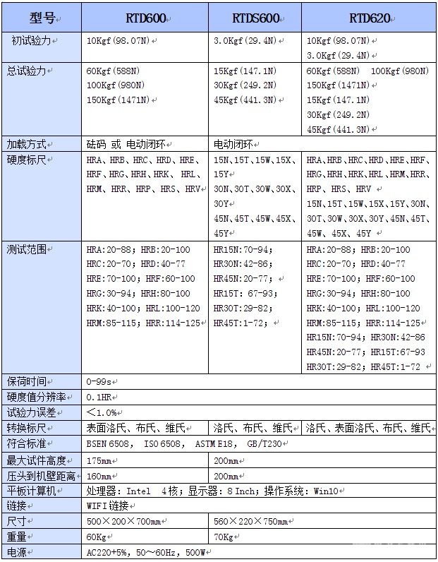 计算机洛氏硬度计