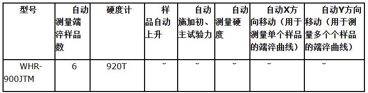 WHR-900JTM全自动端淬曲线硬度计