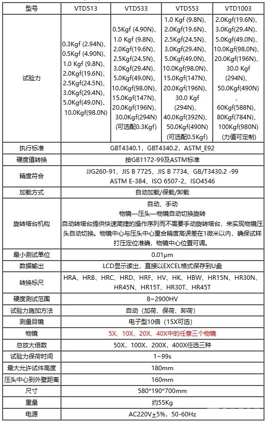 三物镜自动转塔数显维氏硬度计