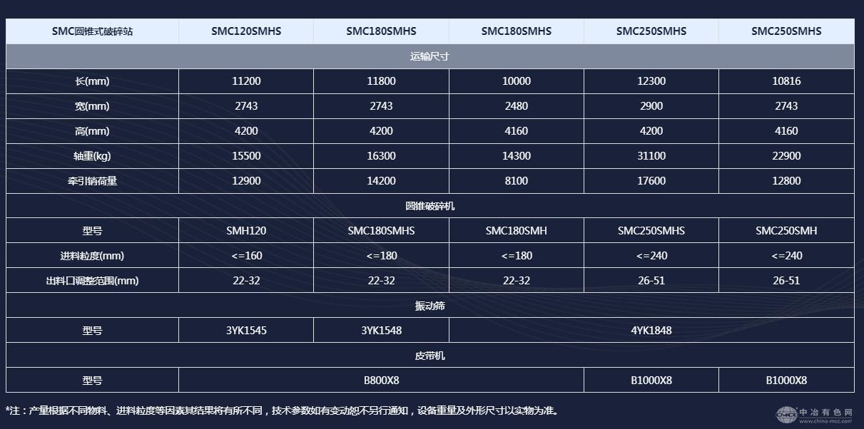 圆锥式轮胎移动站