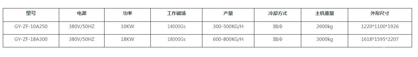 电磁干粉除磁机
