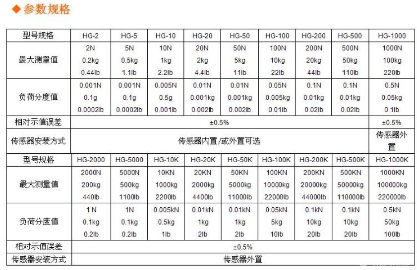 HG 数显推拉力计系列