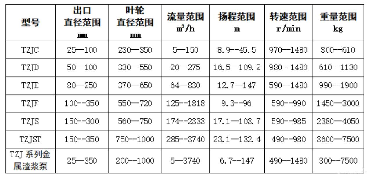 选矿专用渣浆泵