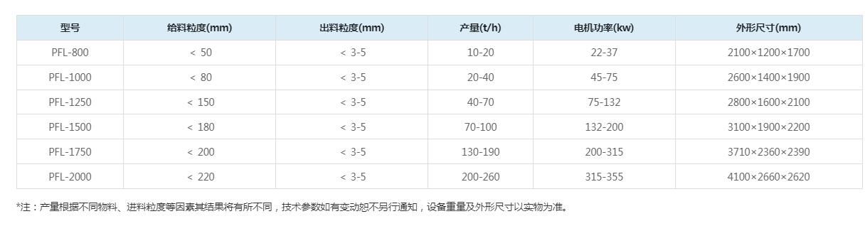 立式制砂机