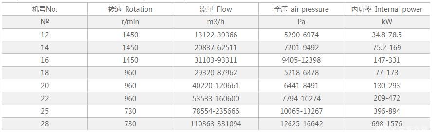 高效节能离心式通风机