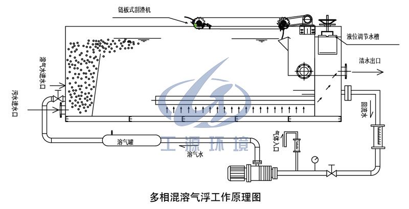 多相混合气浮