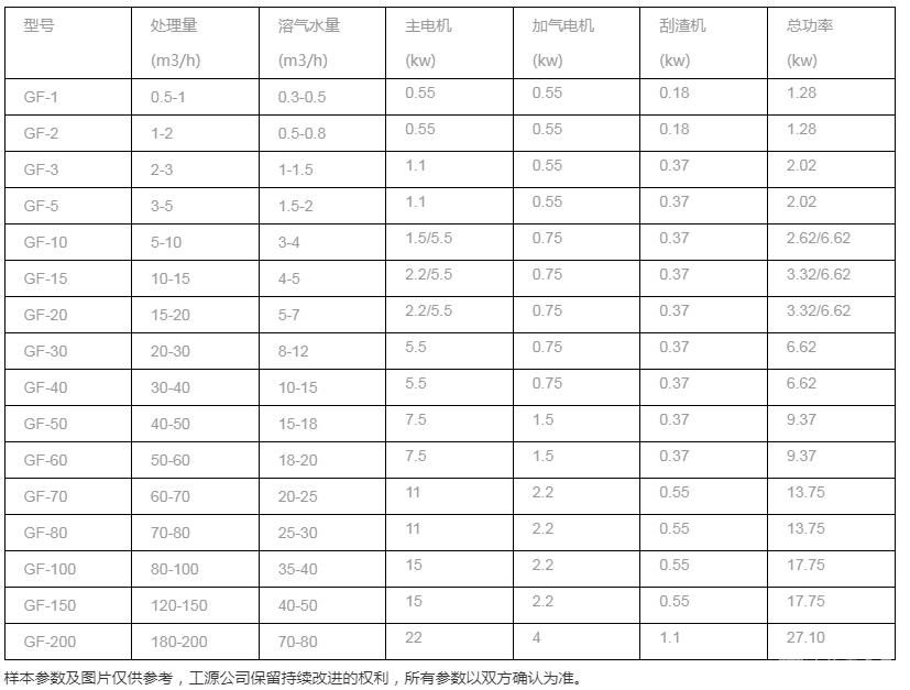 组合气浮