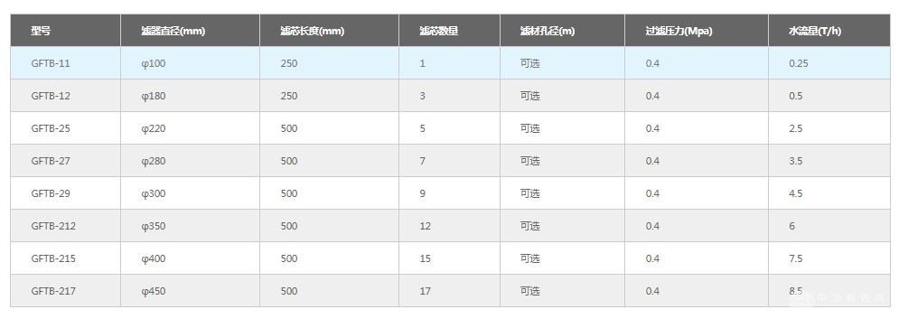钛棒过滤器