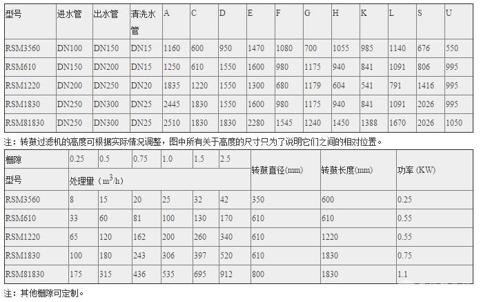 转鼓式过滤机