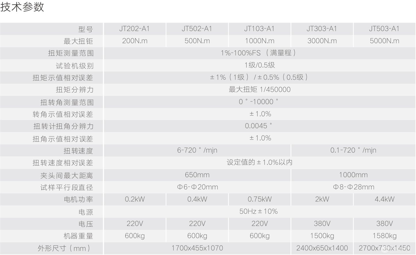 JT电子系列电子扭转试验机