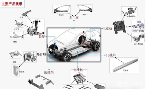 旭升集团：深化镁合金布局 泰国基地启航机器人与汽车零部件制造新征程