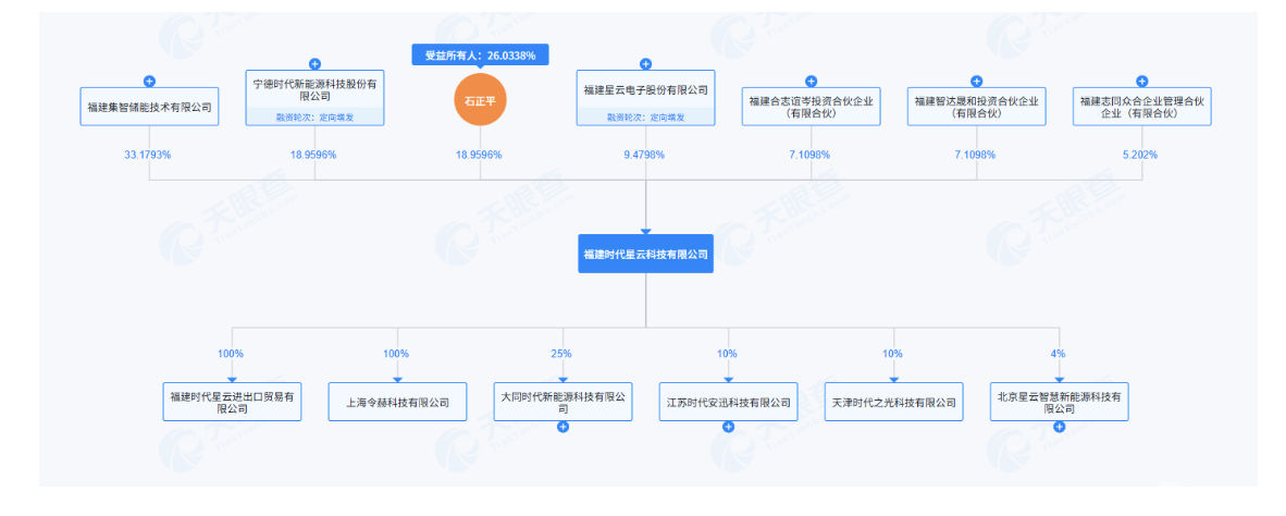 时代星云与巴西企业达成战略合作，共拓全球储能市场