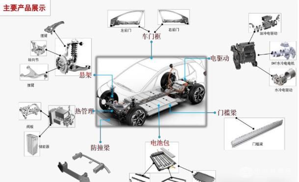 旭升集团：深化镁合金布局 泰国基地启航机器人与汽车零部件制造新征程