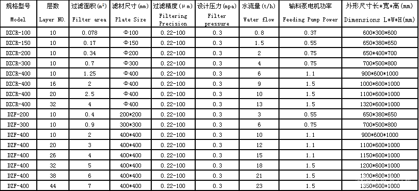多层板框过滤器
