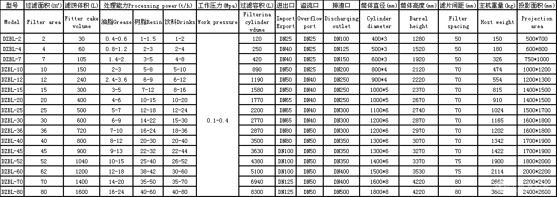 板框密闭过滤器