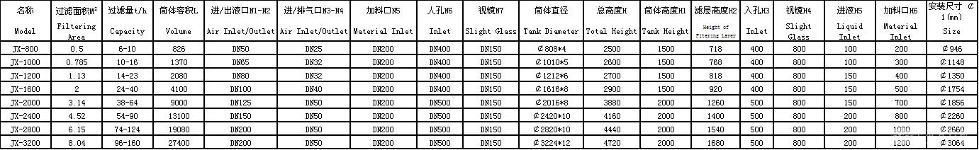 机械过滤器
