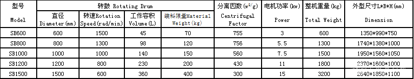 自动刮刀离心机