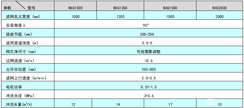 内进流式网板格栅除污机