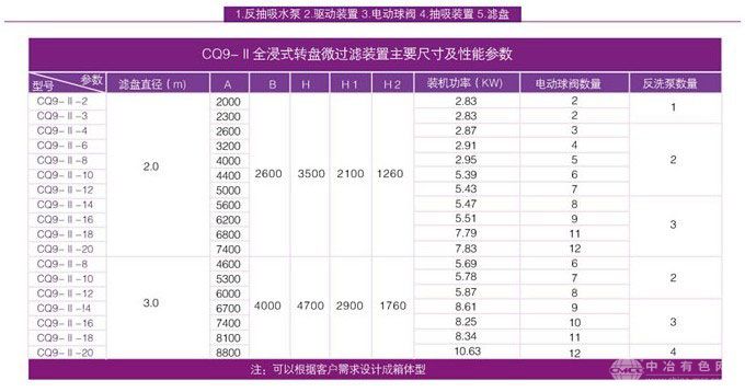 全浸式纤维转盘微过滤装置