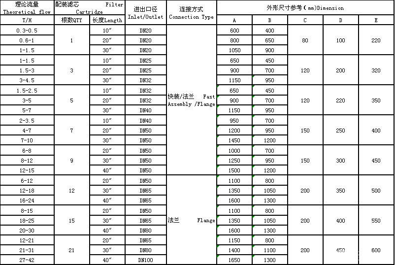 滤芯过滤器