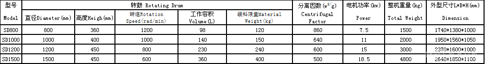 上卸料离心