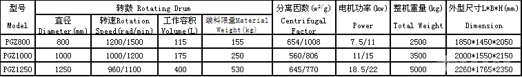 自动刮刀离心机