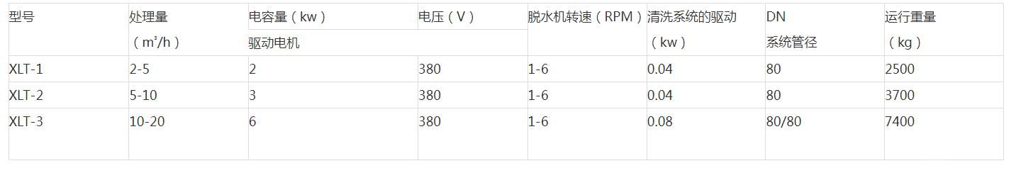 螺压脱水机