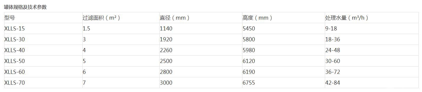 连续流砂过滤器