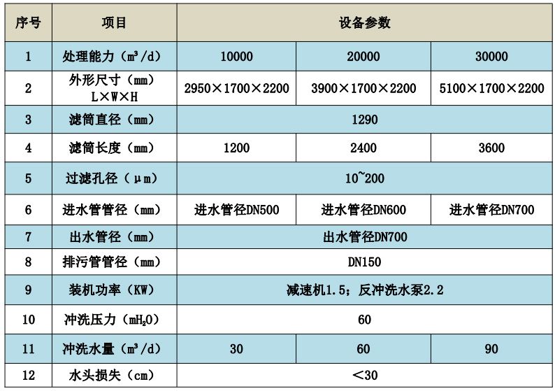 转鼓式精密过滤器