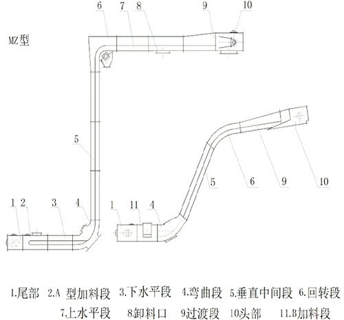 刮板式输送机