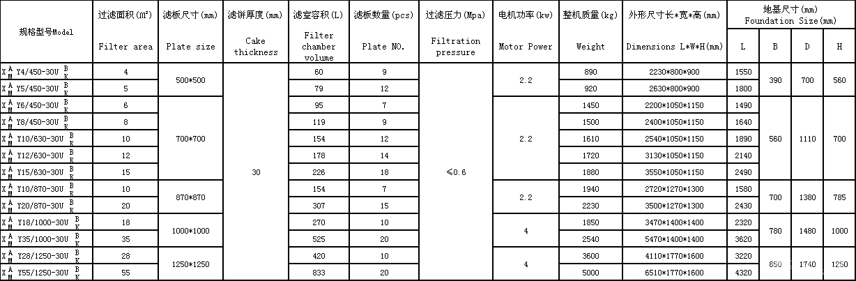 一次拉开压滤机