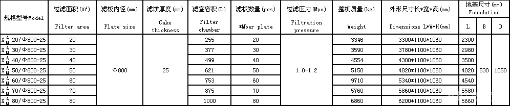 圆形高压压滤机