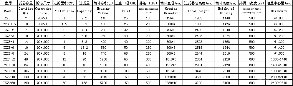 烛式过滤机